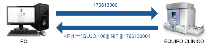 bidirectional interface example