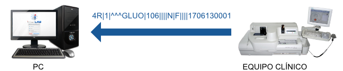 unidirectional interface example