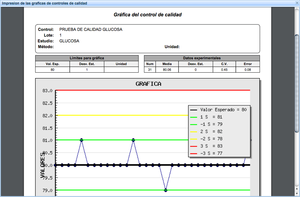 Lleva el control del correcto funcionamiento de tu equipo clínico con InterLAB software para laboratorios de análisis clínicos