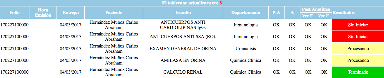 Enterate en tiempo real de los estudios que entran y estan pendientes con el dash board de InterLAB