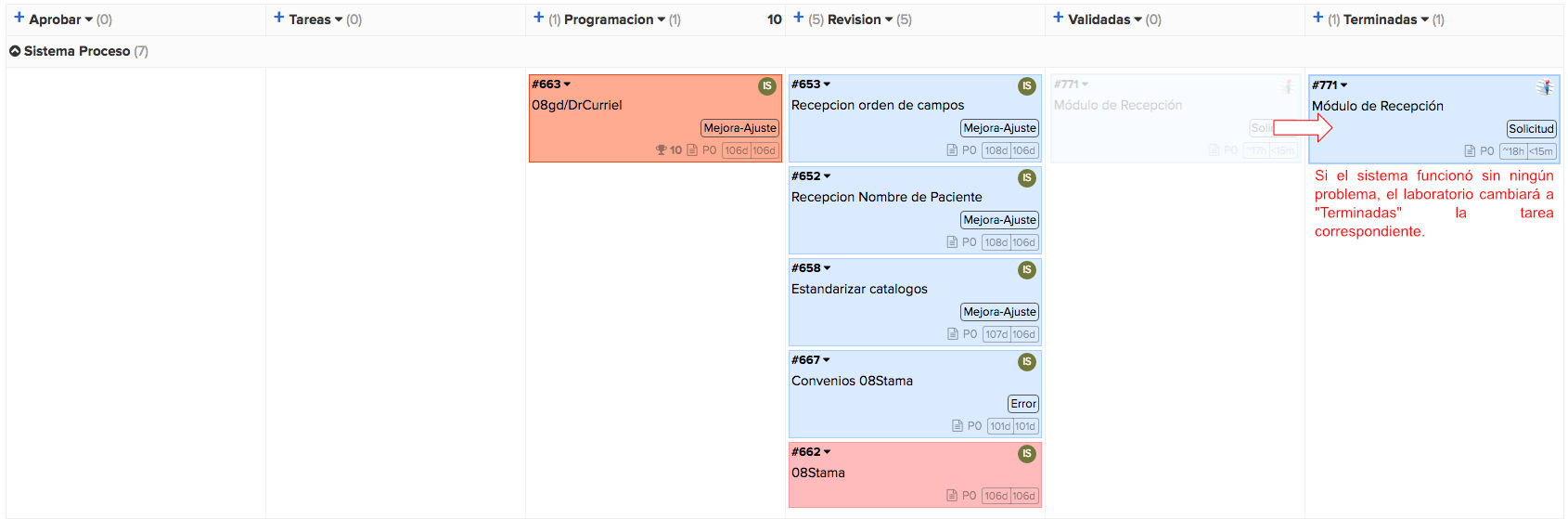 ToDo System Finished Column for Interlab Software