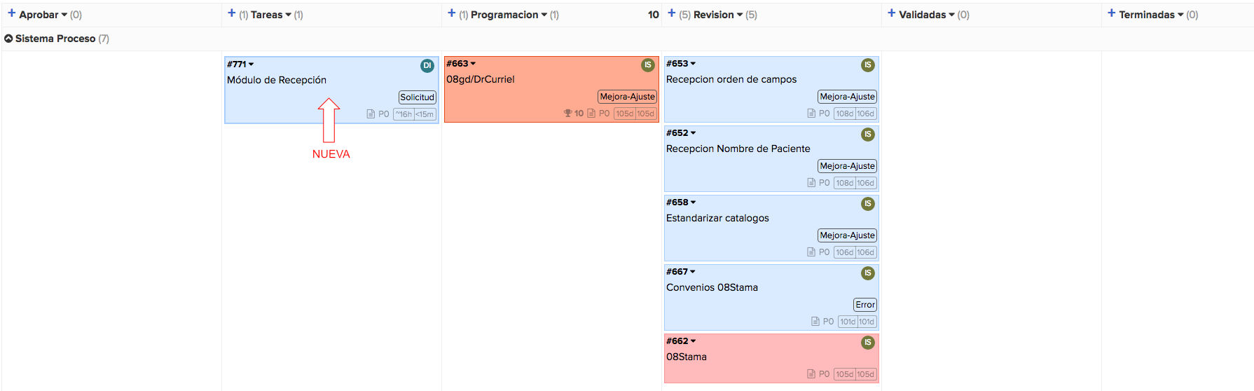 Columna Tareas de sistema ToDo para el Software Interlab