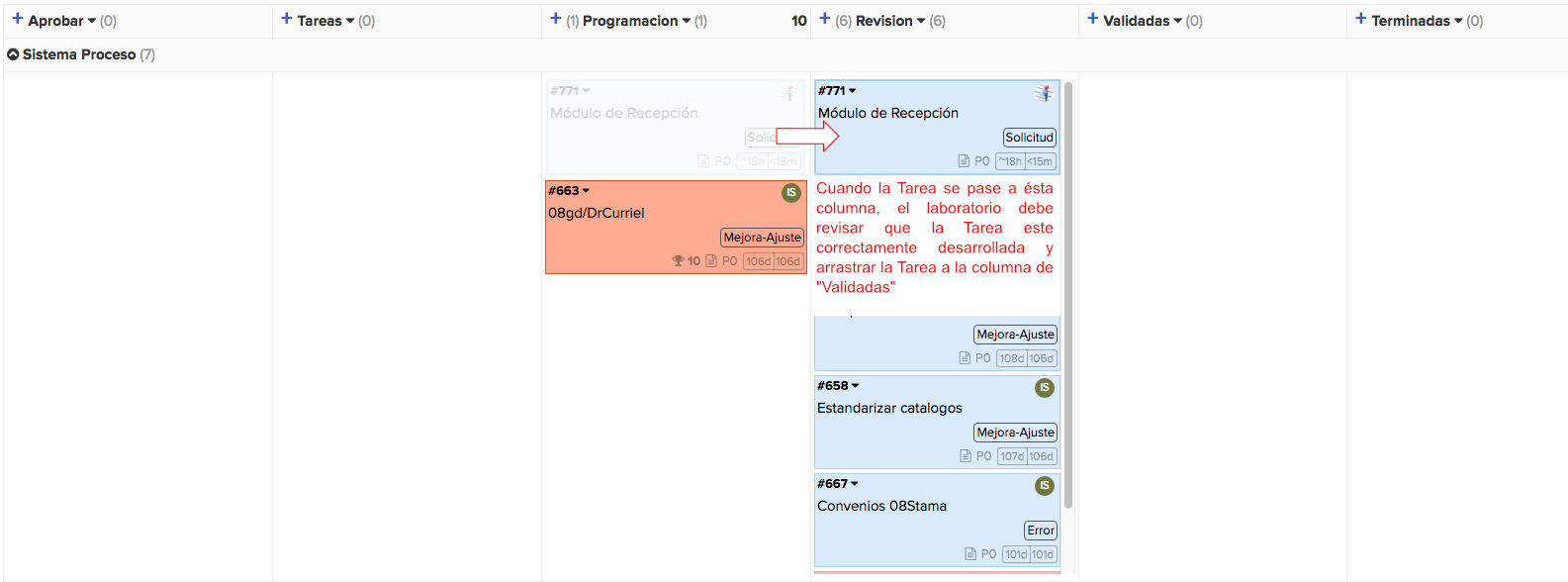 Columna de Revisión de sistema ToDo para el Software Interlab